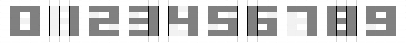 Автоматический подбор синаптических весов. Самое начало. Циклический перебор - 1 Автоматический подбор синаптических весов. Самое начало. Циклический перебор - 1