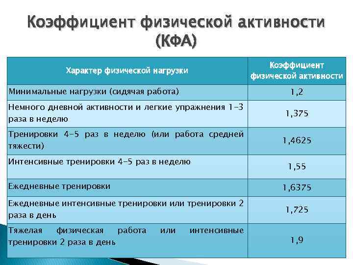 Для чего вам тренировка «стоимостью» в полвафли, если у вас КФА 1,2? - 3