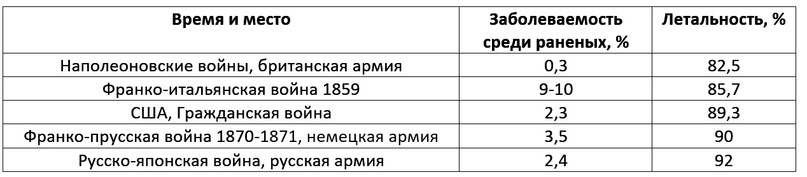 Осторожно, следующая остановка столбняк - 6