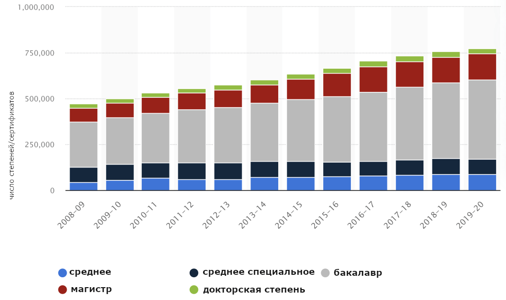 Почему Америка потеряет полупроводниковую отрасль - 2