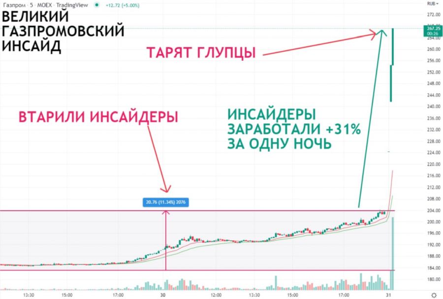 Тимофей Мартынов раскладывает инсайдерский маневр на пальцах