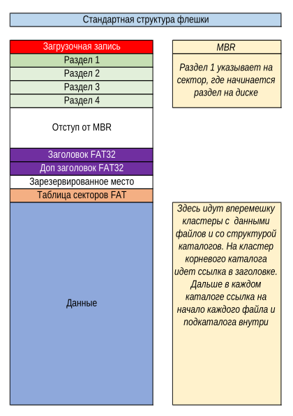 Если все предельно упростить, то получается довольно просто)