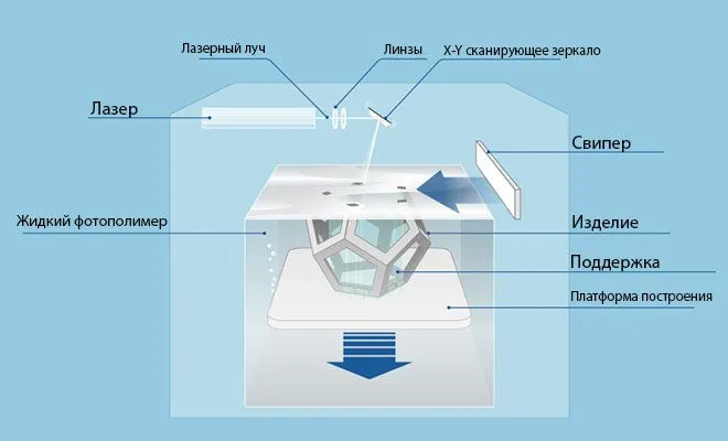 Как 3D-принтеры захватывают стоматологию и почему это прекрасно - 6