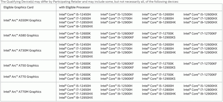 Необычайно щедрое предложение Intel. Компания дарит ПО и игры на сумму от 370 долларов при покупке системы на её CPU и GPU