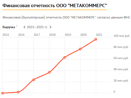 20 млн рублей в год на парсинге сайтов - 6