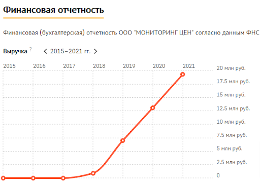 20 млн рублей в год на парсинге сайтов - 1