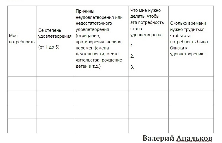 Таблица для работы с потребностями и неудовлетворением, которую мне дал психотерапевт