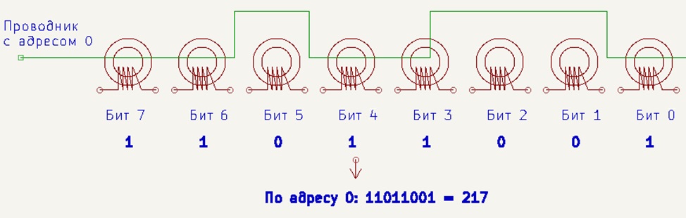 Ферритовый байт