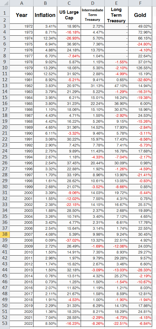 Я проанализировал данные за 50 лет. «Не-рецессия» 2022 года уникальна: спрятаться от неё негде - 10