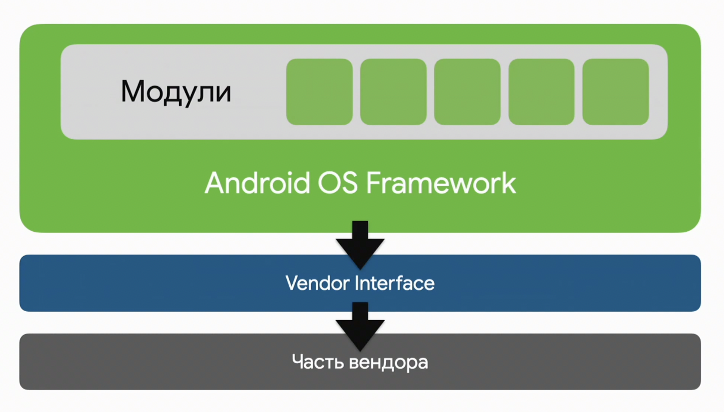 История Android от L до T - 16