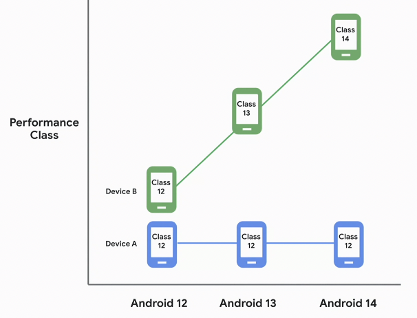 История Android от L до T - 20
