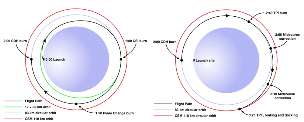 Магия орбитального рандеву - 11