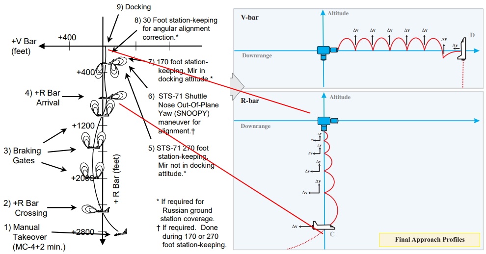 Магия орбитального рандеву - 16