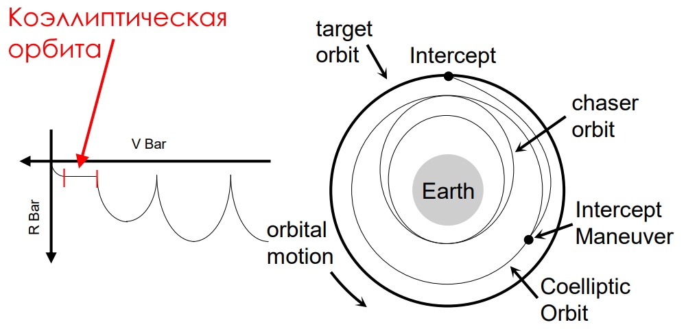 Магия орбитального рандеву - 6