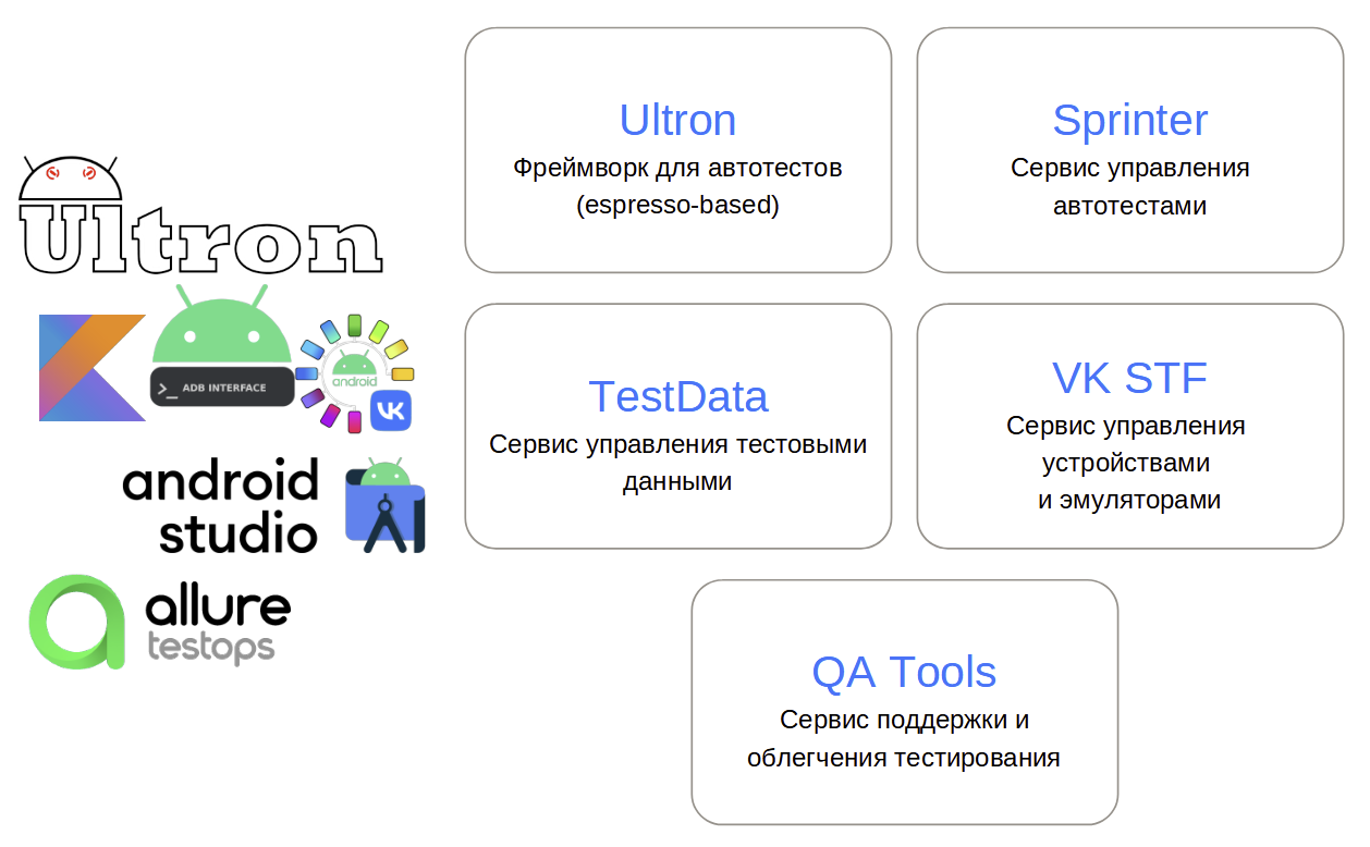 Повышаем качество сервисов и делаем пользователей счастливыми: как работают в команде QA ВКонтакте - 5