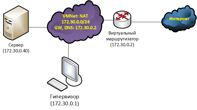 Гайд по межсетевому экранированию (nftables) - 3