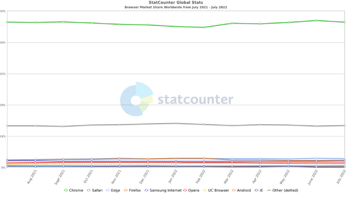 Смерть Mozilla — это смерть открытого Интернета - 2