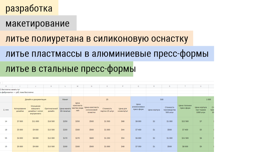 Калькулятор производства пластиковых корпусов для приборов - 3