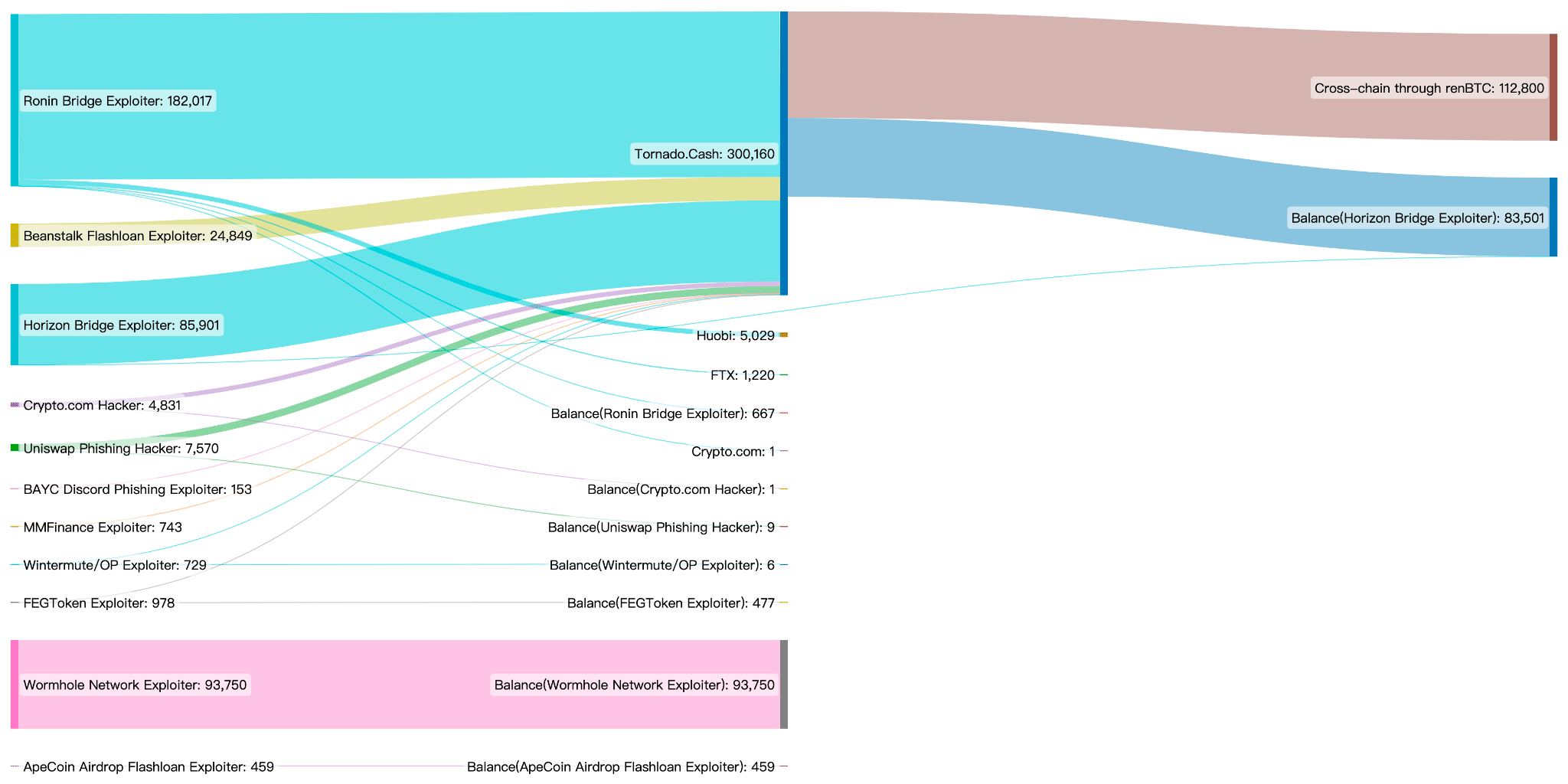 Добровольцы поддерживают критические части опенсорса. Но продолжают выгорать и срываться - 4 Добровольцы поддерживают критические части опенсорса. Но продолжают выгорать и срываться - 4