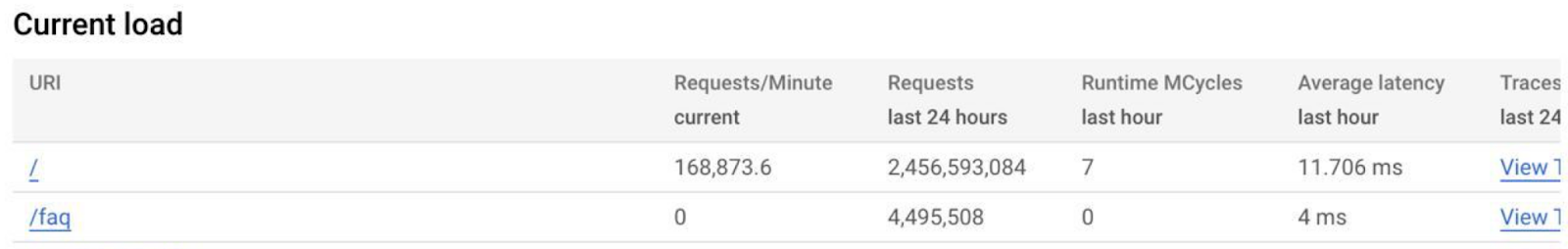 История защиты Умного голосования от DDoS-атак - 5