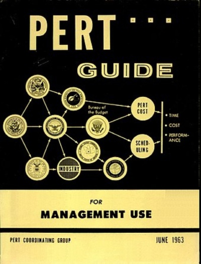 Руководство по использованию метода PERT