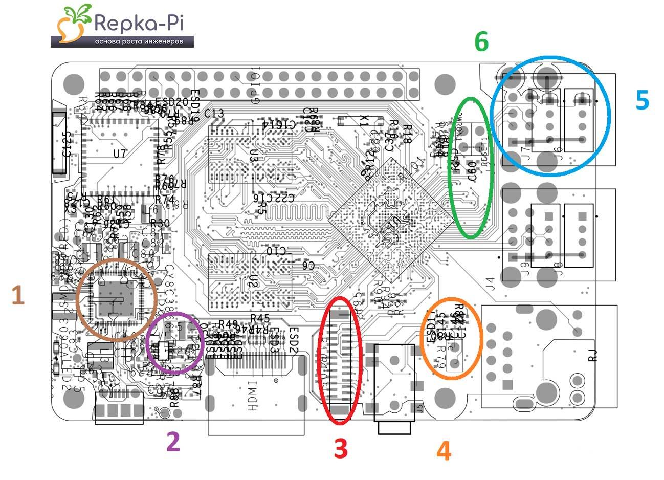 Проект Repka Pi — переклеивание этикеток или реальная разработка? - 4
