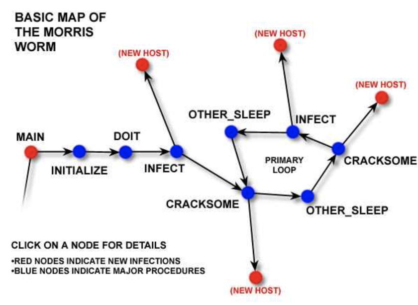 Самые известные и странные олдовые компьютерные вирусы: Creeper, Elk Cloner и другие - 15 Самые известные и странные олдовые компьютерные вирусы: Creeper, Elk Cloner и другие - 15