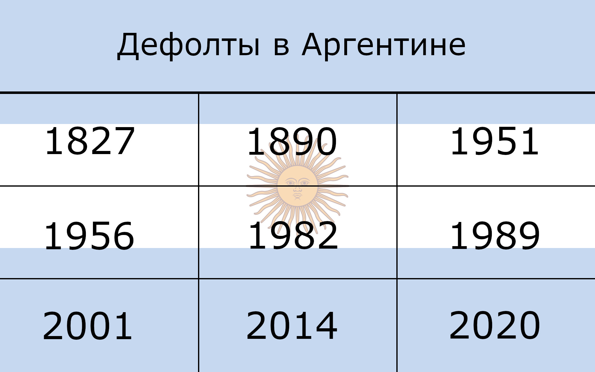 Аргентина — рай для собак и дефолтов - 1