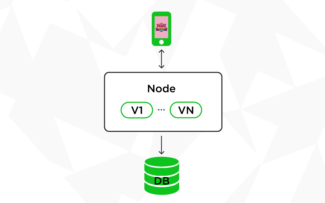 Добавили Verticles