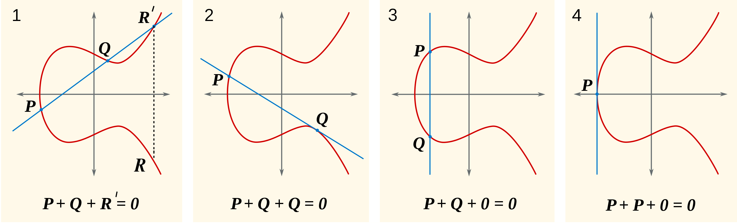 Шифрование сертификатов TLS — как формируется цифровая подпись - 3