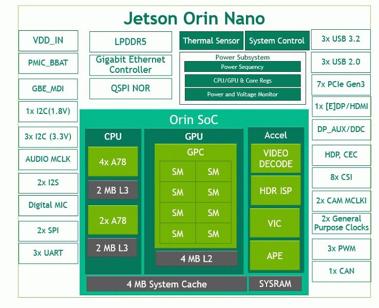 Конкурент Raspberry Pi от Nvidia: что он умеет и на что способен - 7