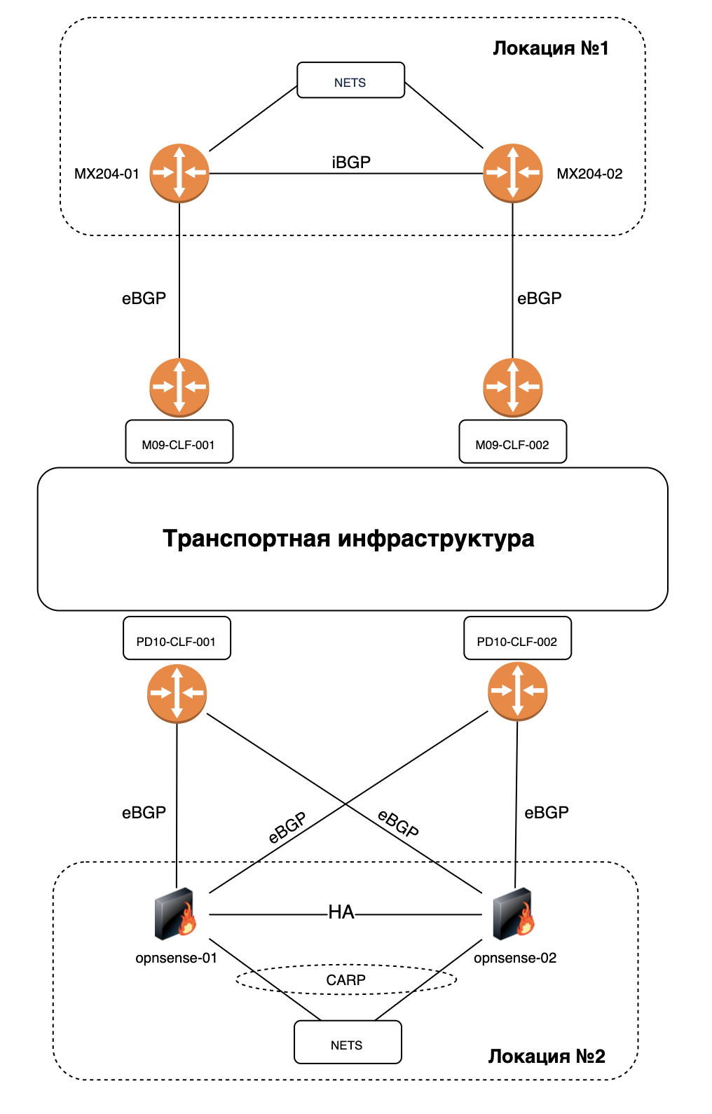 Архитектура решения.