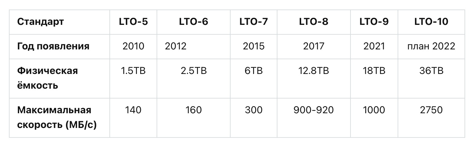 Бобина — магнитная лента катушечных магнитофонов. Не канула в лету… - 20 Бобина — магнитная лента катушечных магнитофонов. Не канула в лету… - 20