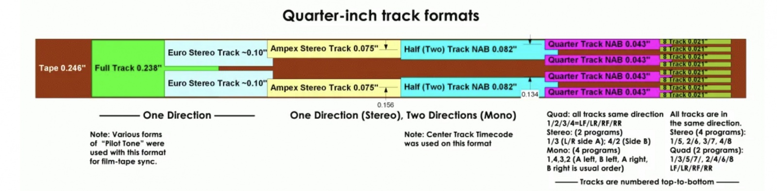 Бобина — магнитная лента катушечных магнитофонов. Не канула в лету… - 22 Бобина — магнитная лента катушечных магнитофонов. Не канула в лету… - 22