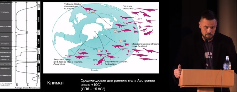 Улики Эволюции в ретроспективе. Скучас и полярные динозавры - 26 Улики Эволюции в ретроспективе. Скучас и полярные динозавры - 26
