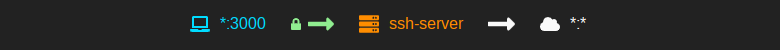 Наглядное руководство по SSH-туннелям - 13