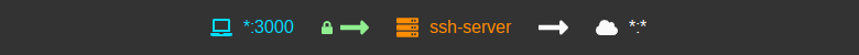 Наглядное руководство по SSH-туннелям - 5