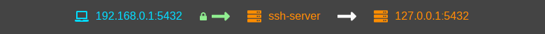 Наглядное руководство по SSH-туннелям - 9