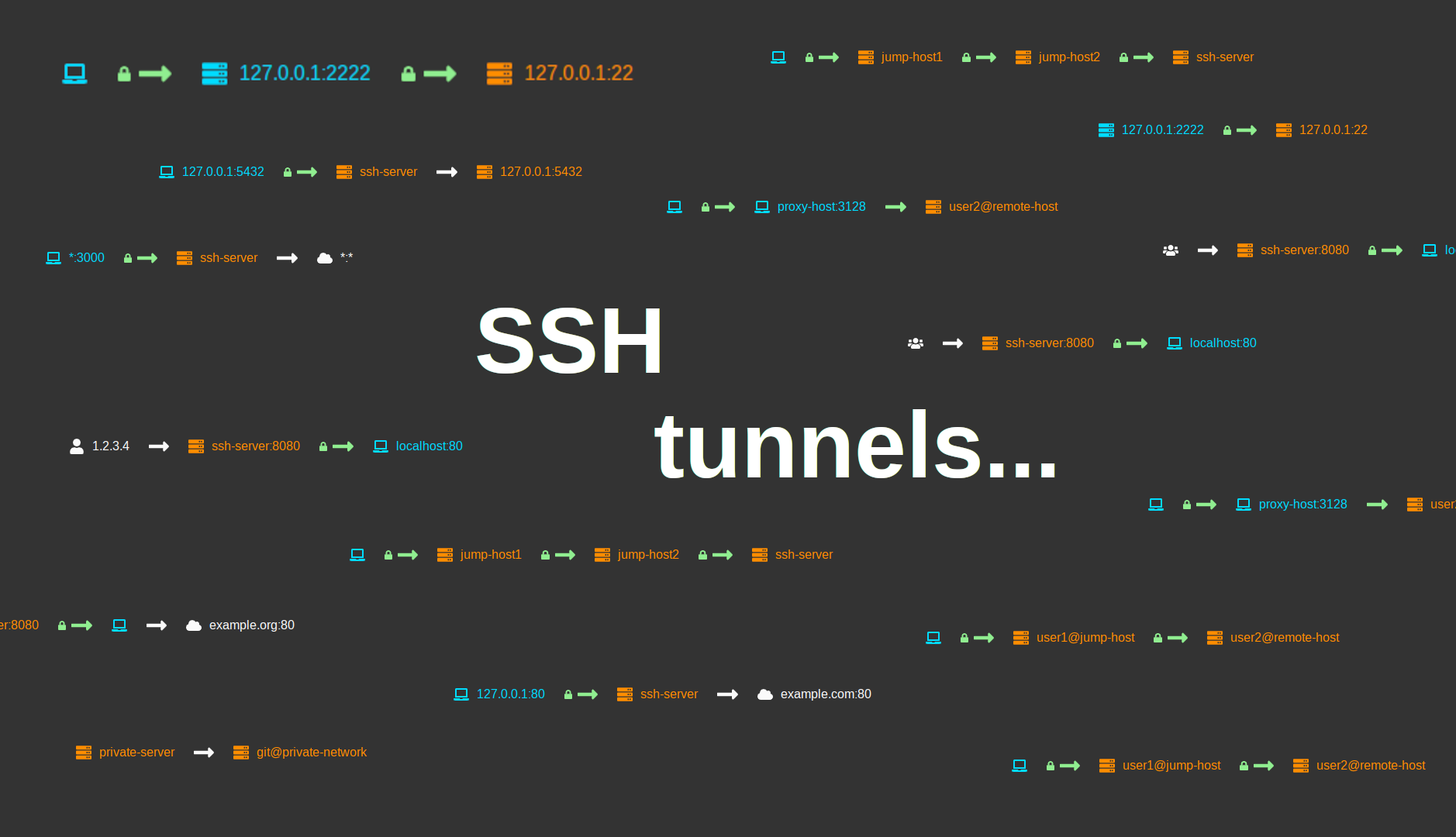 Наглядное руководство по SSH-туннелям - 1