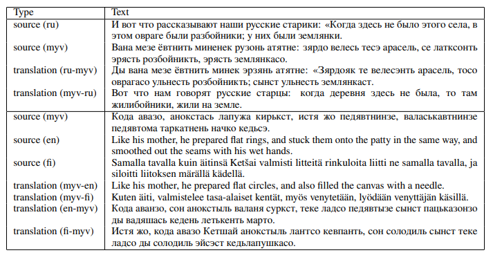 Примеры перевода с эрзянского на русский/английский/финский и наоборот.