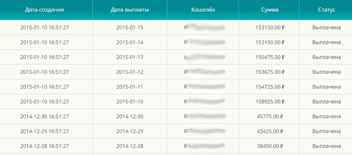 Кейс: Как ошибка в рекламе принесла прибыль в 600 000 рублей - 2