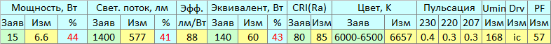 Лампочка-загадка Заря - 4