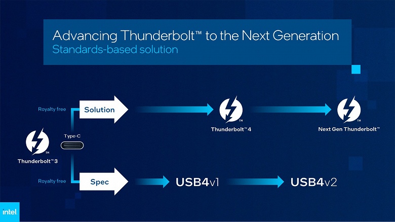 Intel представила Thunderbolt нового поколения, но во многом это просто USB4 v2.0