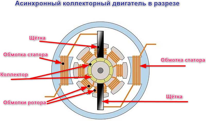 Управление инверторным двигателем