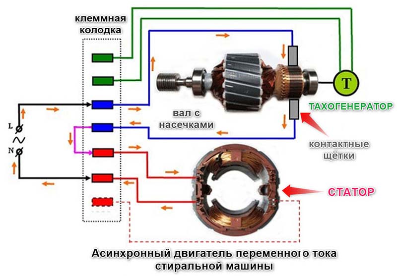 Подключение двигателя стиральной машинки. Схема подключения двигателя стиральной машинки. Распиновка электродвигателя от стиральной машины. Схема подключения Эл двигателя стиральной машинки. Как подключить мотор от стиральной машины автомат к 220.