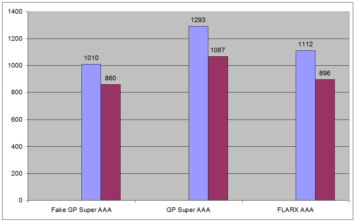 Поддельные батарейки на Wildberries - 11 Поддельные батарейки на Wildberries - 11