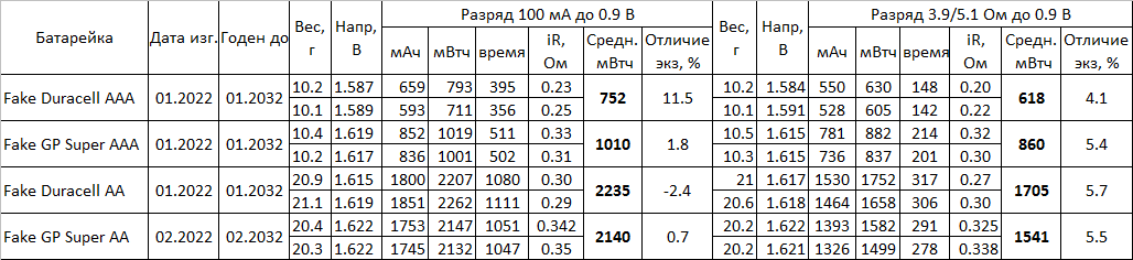 Поддельные батарейки на Wildberries - 8 Поддельные батарейки на Wildberries - 8