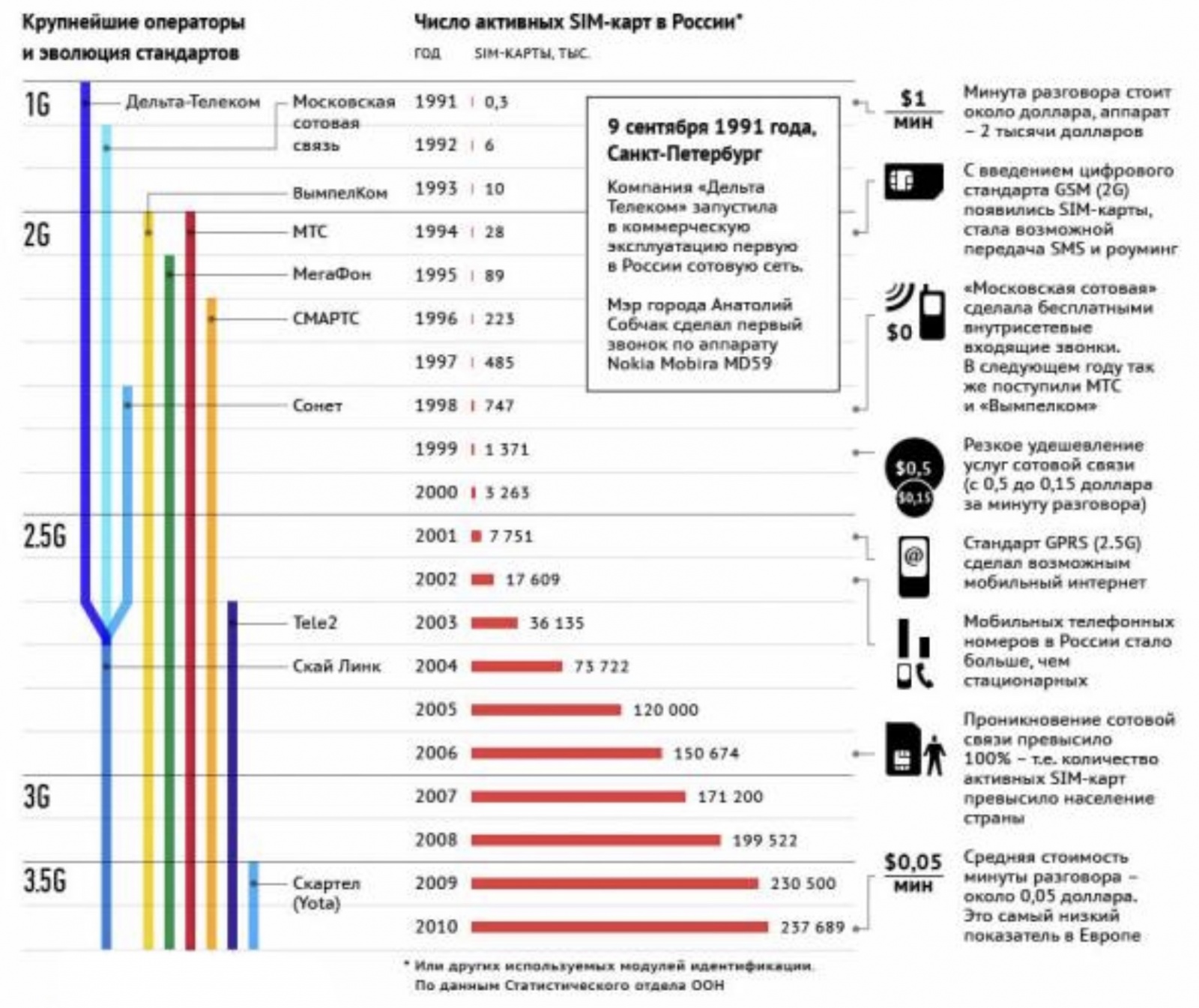 Nokia 620 «Ядерный чемоданчик» и (1G) Nordic Mobile Telephone — один из первых стандартов сотовой связи в России - 2