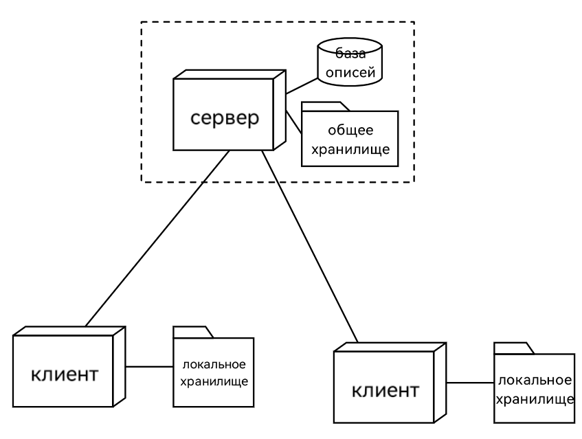Структура хранения файлов и базы данных для работы с exelOpis
