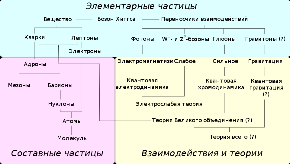 Гравитация — один из самых неуловимых факторов в «Теории всего»